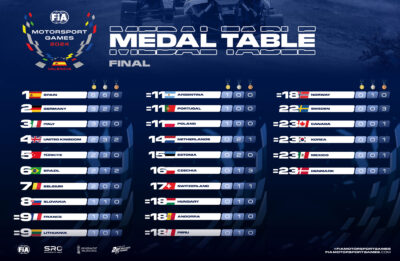 Medal Standings